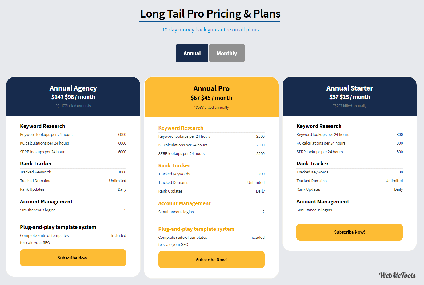 Long Tail Pro Pricing Plans