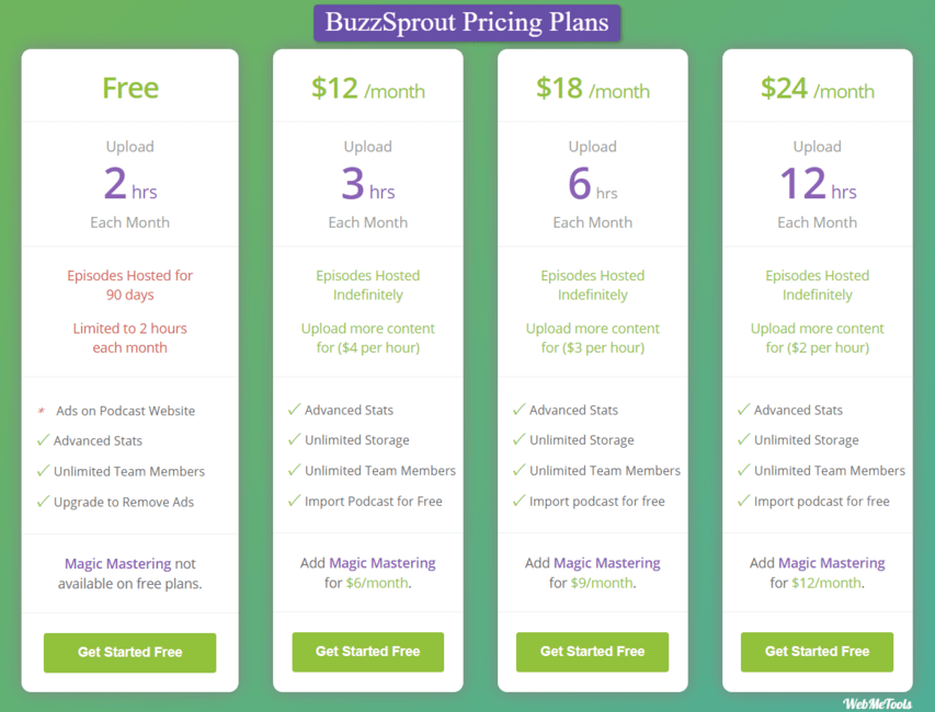 BuzzSprout Pricing Plans