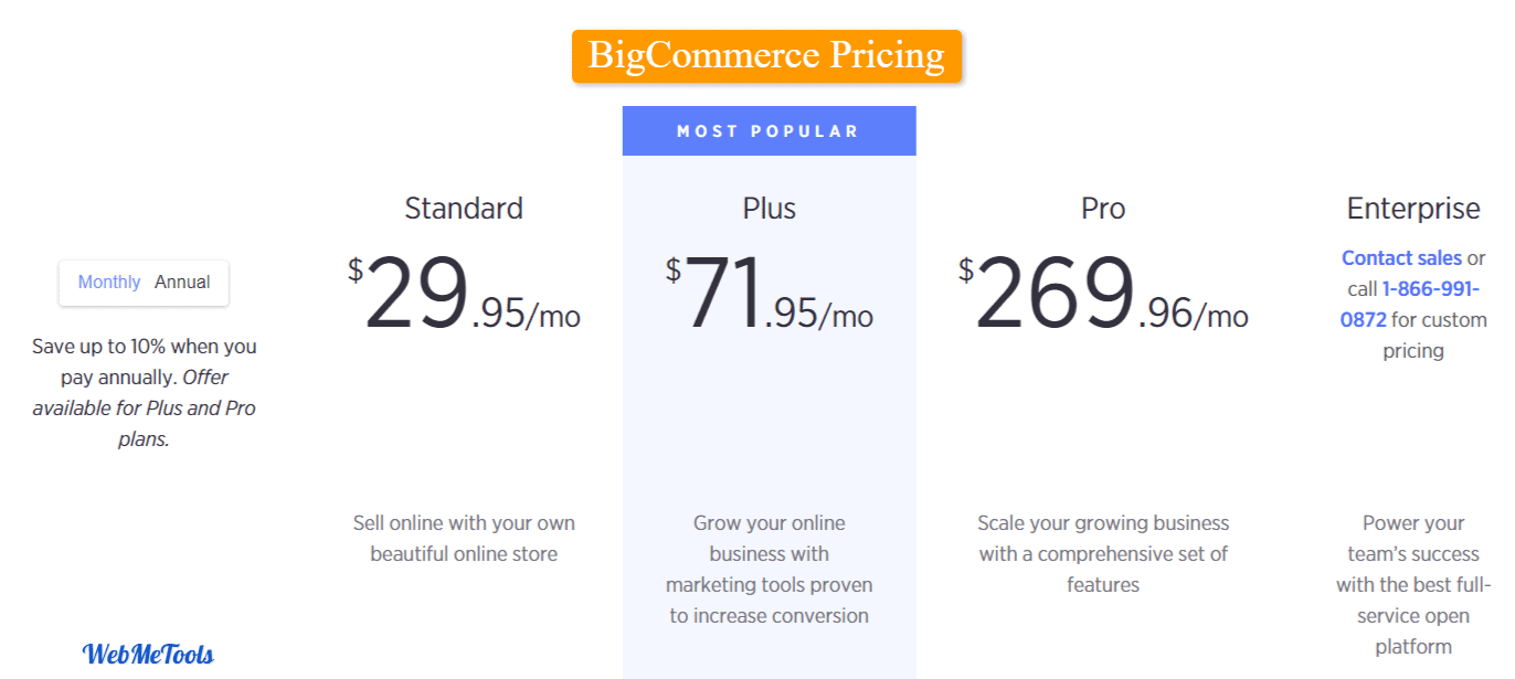 BigCommerce Pricing after Free Trial