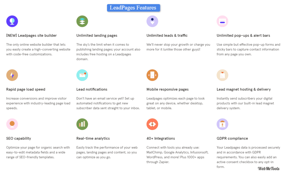 Leadpages Features review