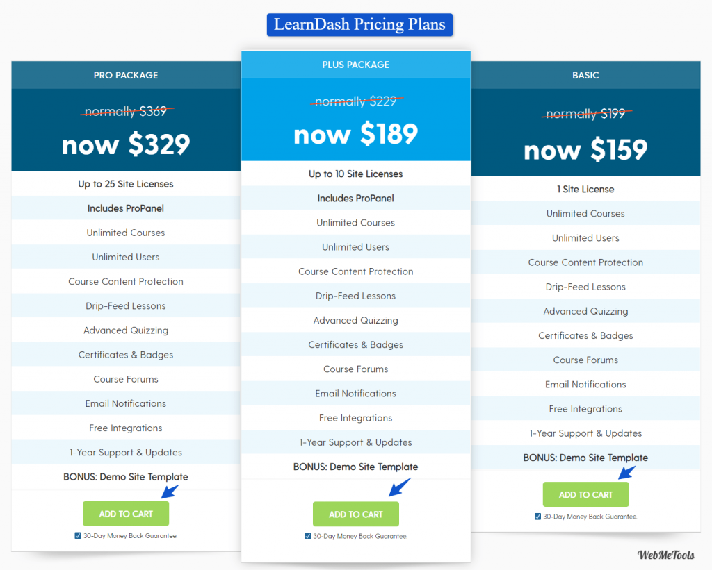 LearnDash Pricing Plans