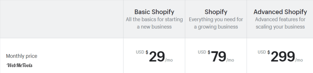 Shopify Pricing Monthly