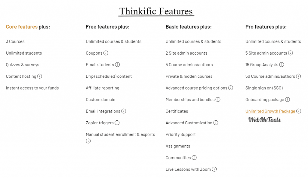Thinkific Features Plans
