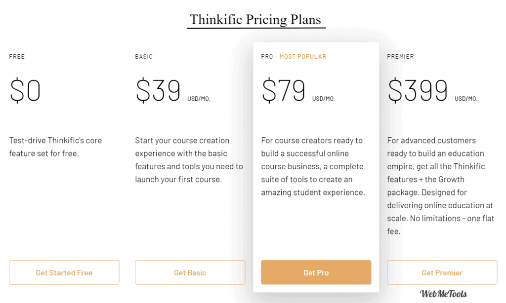Thinkific Pricing Plans