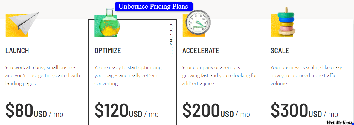 Unbounce Plans Pricing 
