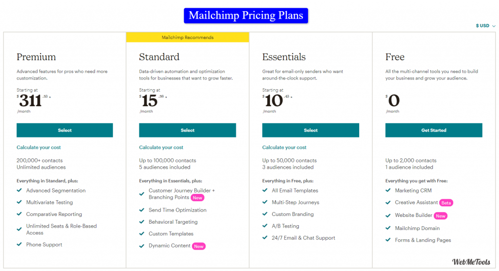 Mailchimp Pricing Plans Features