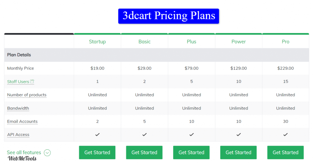3dcart pricing plans features