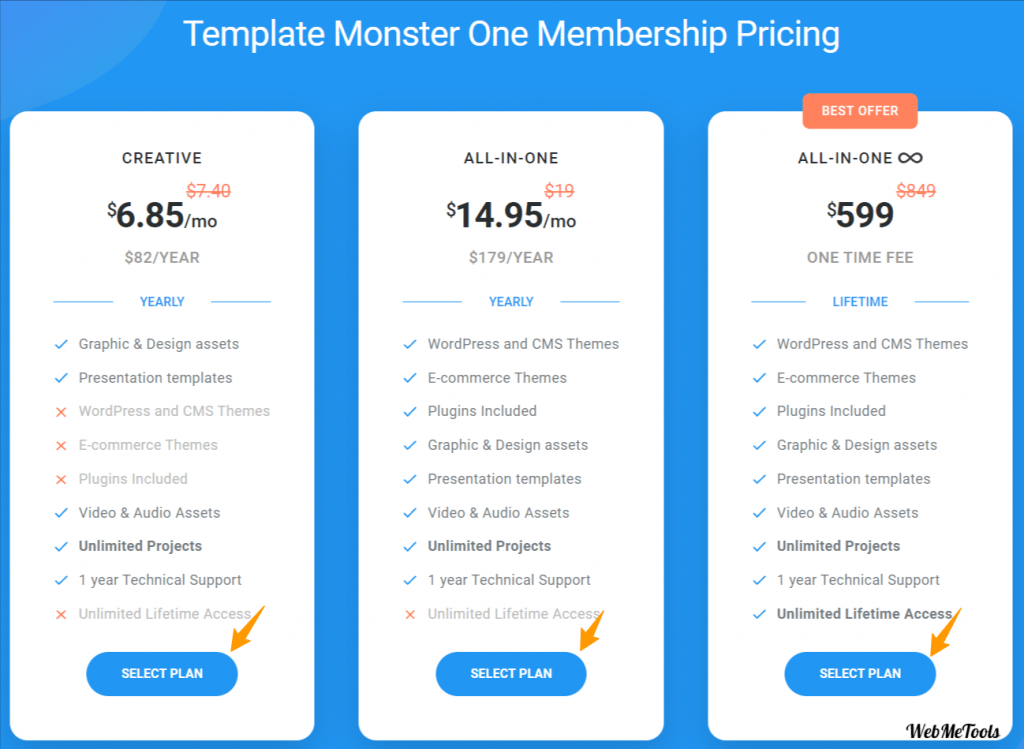 Template monster one pricing