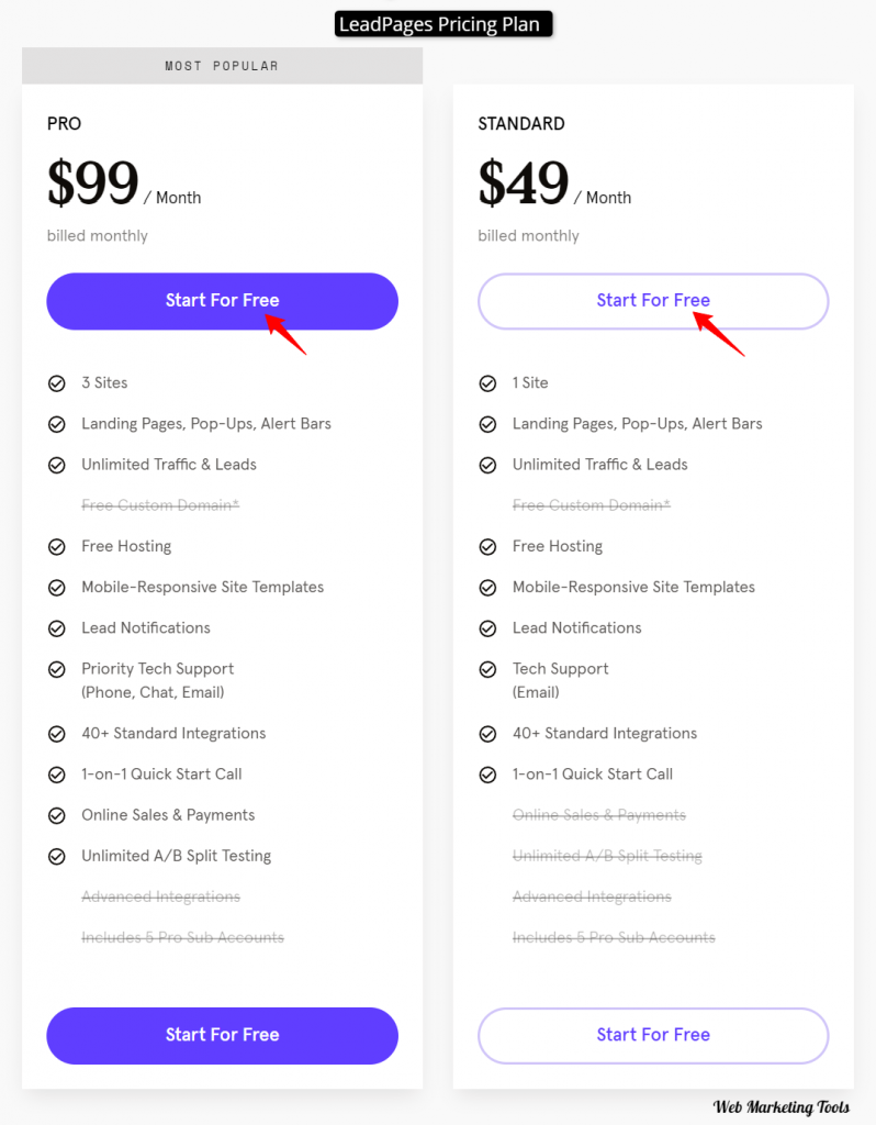 Leadpages pricing 2022