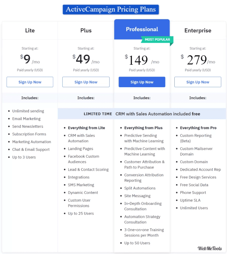ActiveCampaign Pricing Plans