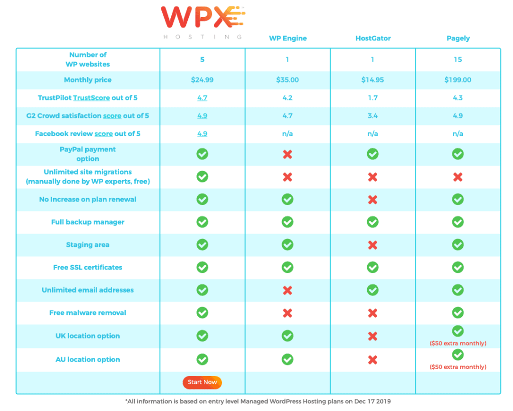 wpx-hosting-pricing and features