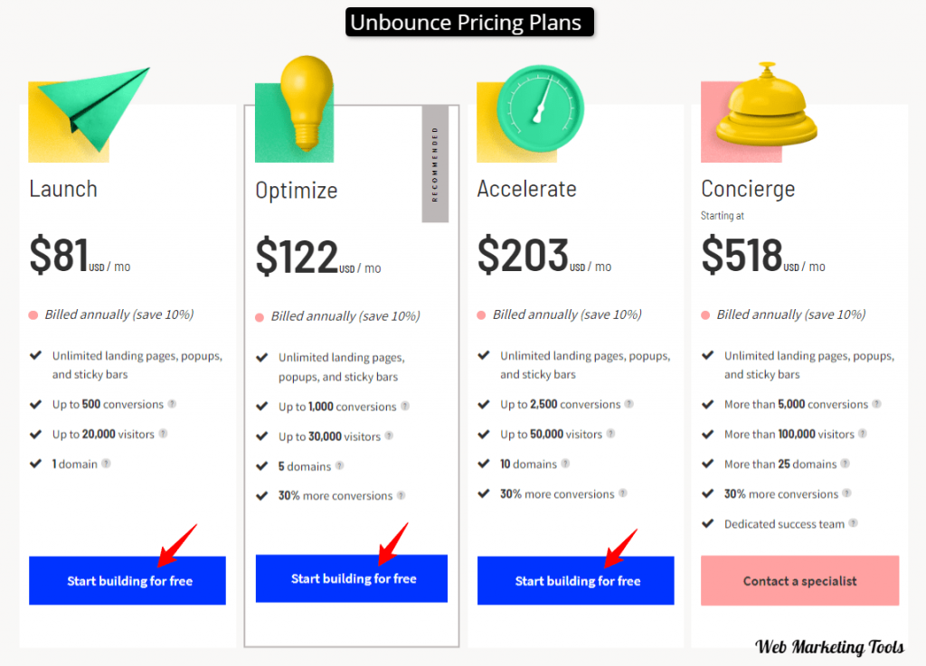 Unbounce Pricing Plans 2022