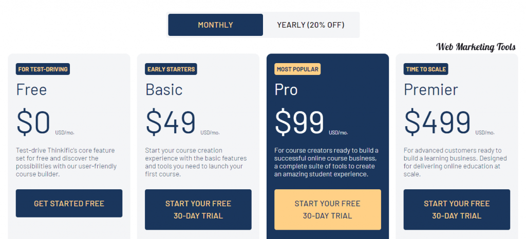 Thinkific Pricing Plans Monthly
