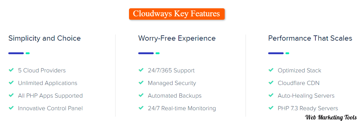 Cloudways hosting key features