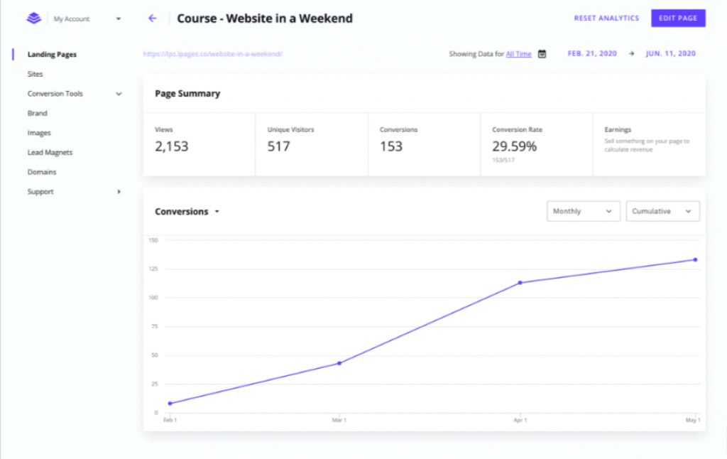 Leadpages Analytics