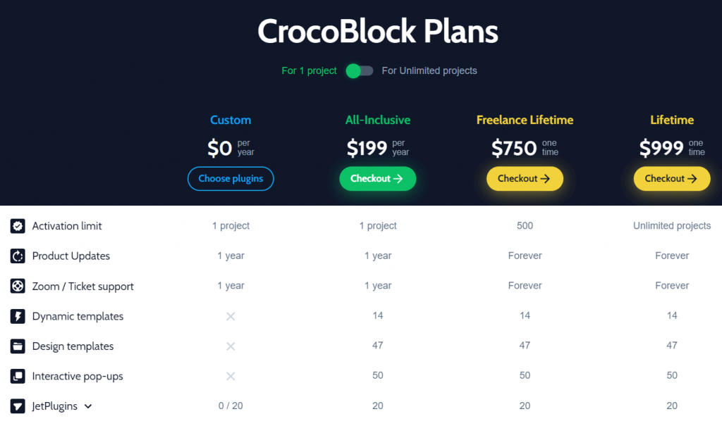 Crocoblock Plans Pricing for 1 projects
