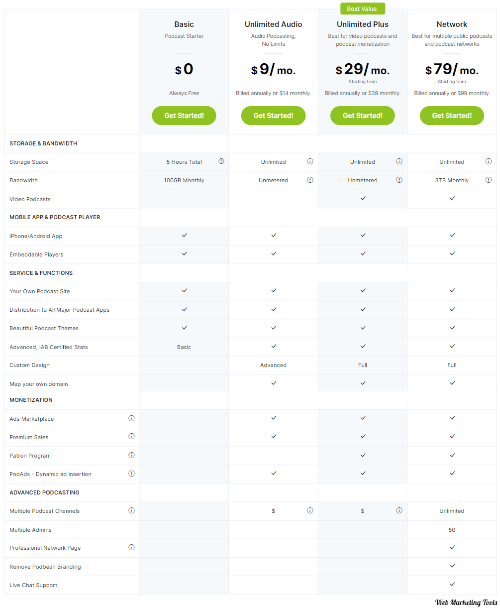 Podbean Pricing plans