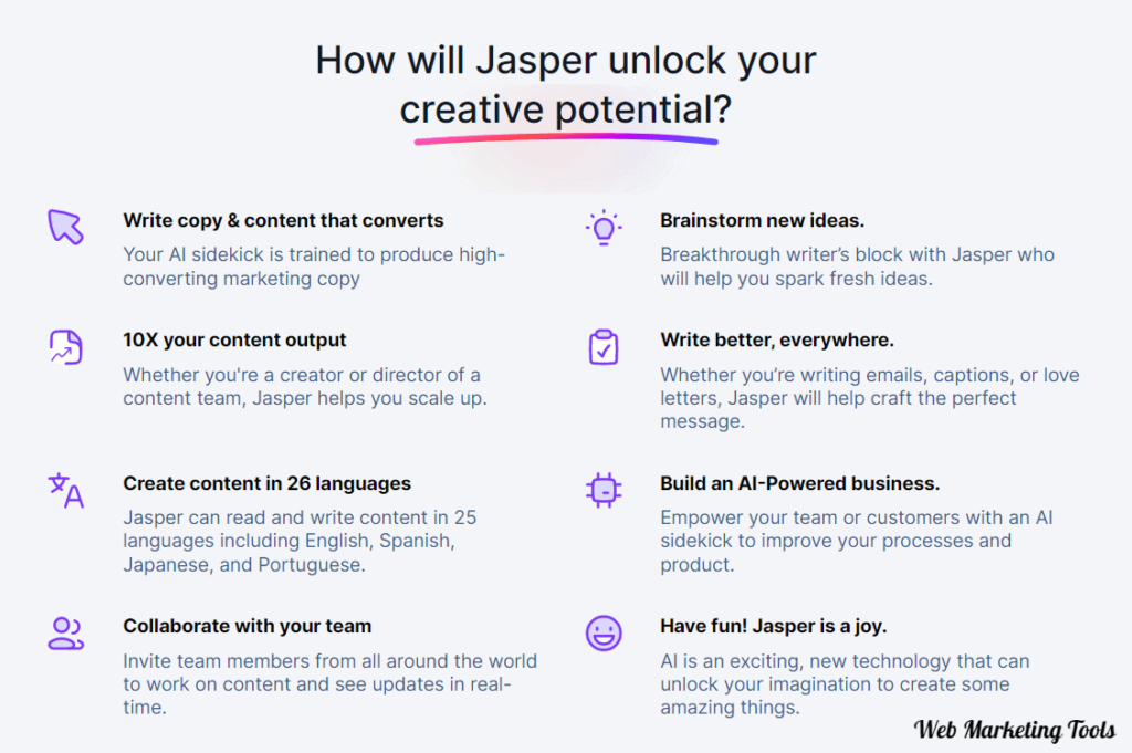 Jasper AI Copywriter Features