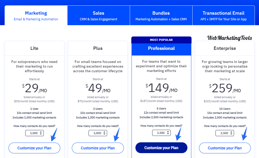 Activecampaign Pricing Plans